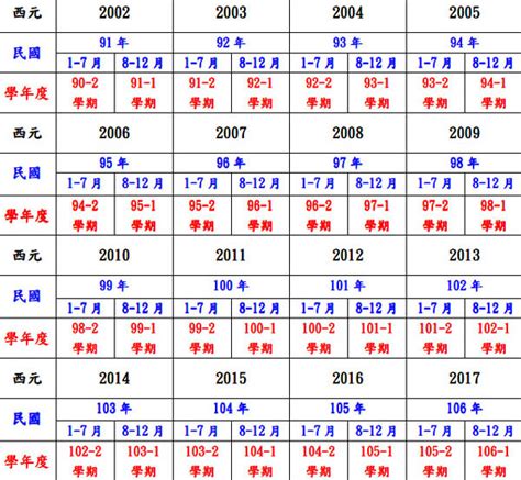 70年次屬什麼|民國、西元、農曆、年齡對照表－清單控推薦 實用資。